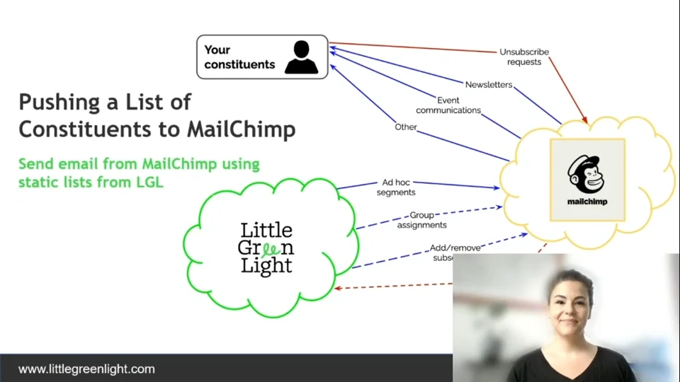 Mailchimp Integration - Little Green Light Knowledge Base