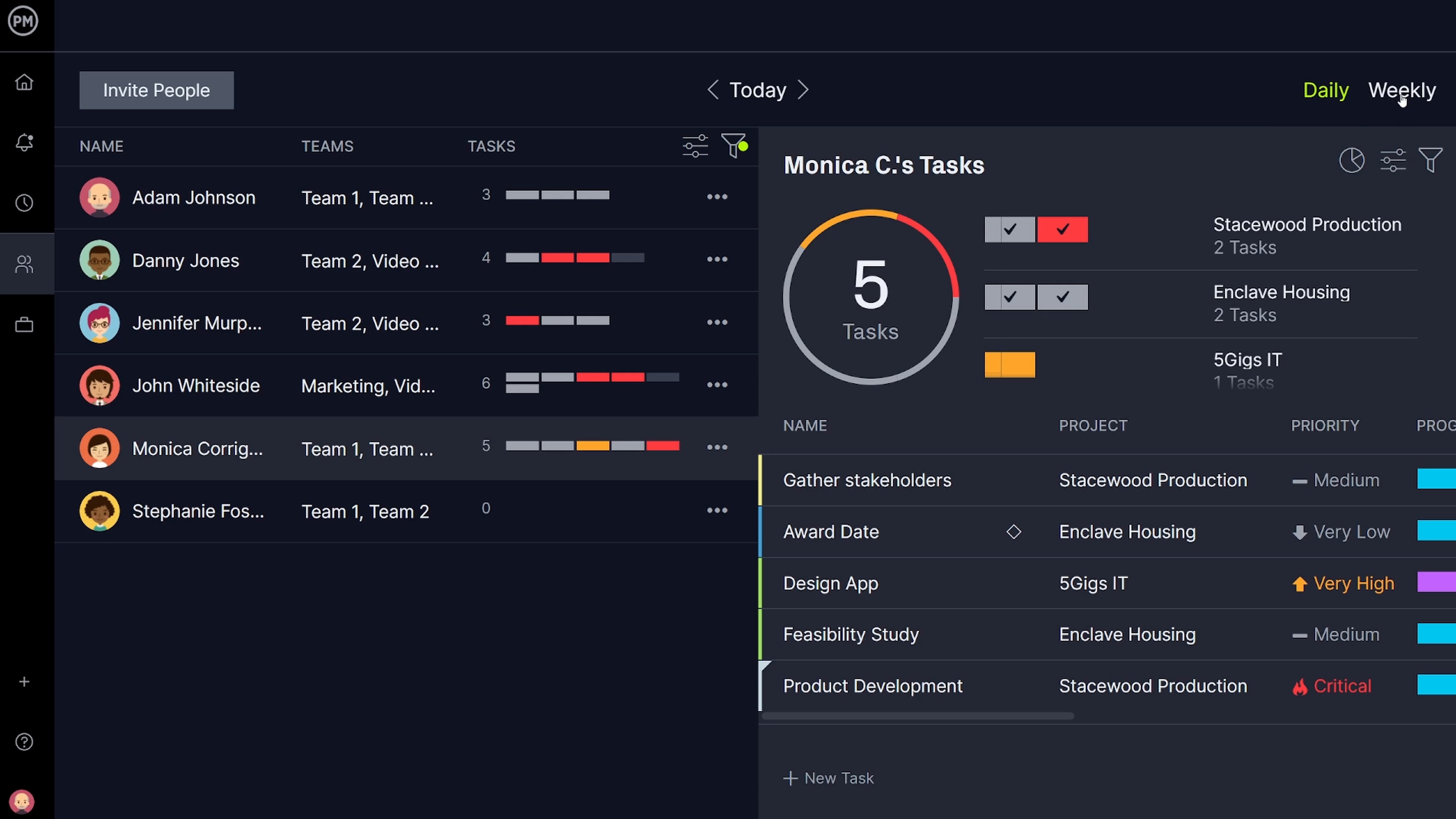 Project management training video (7ljzz5y785)