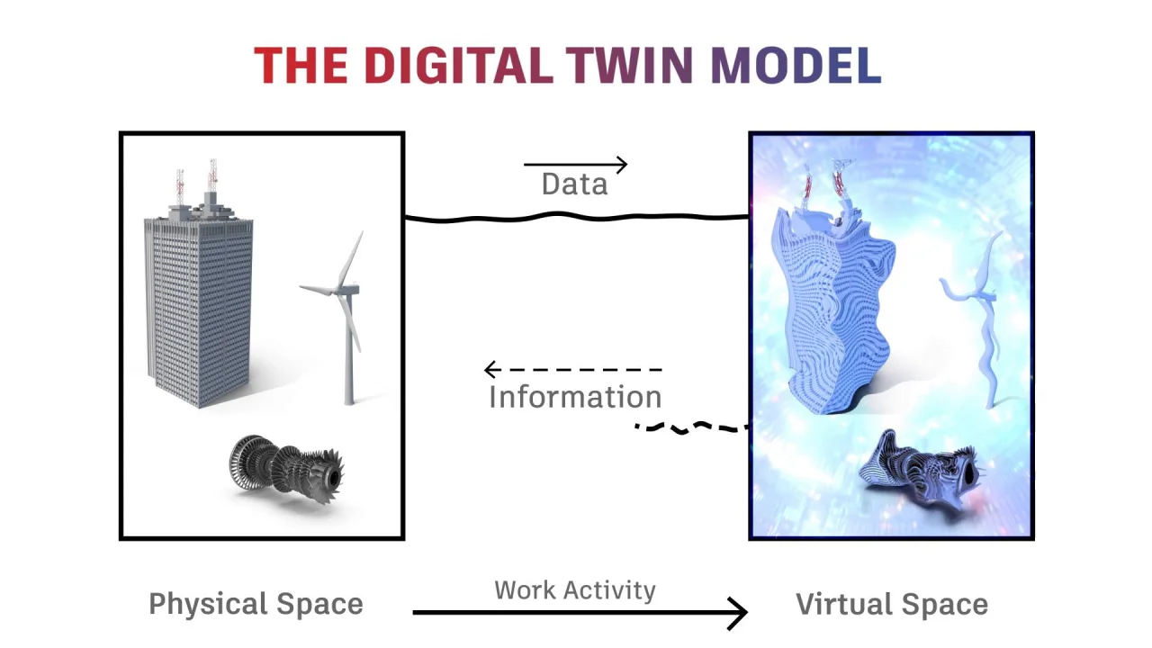 What is a digital twin, and how does it work?