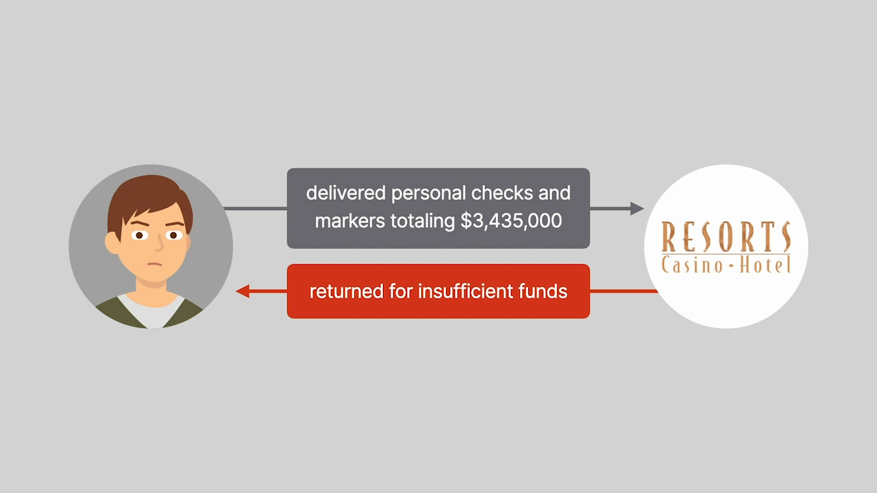 Zarin v. Commissioner, 92 T.C. 1084 (1989): Case Brief