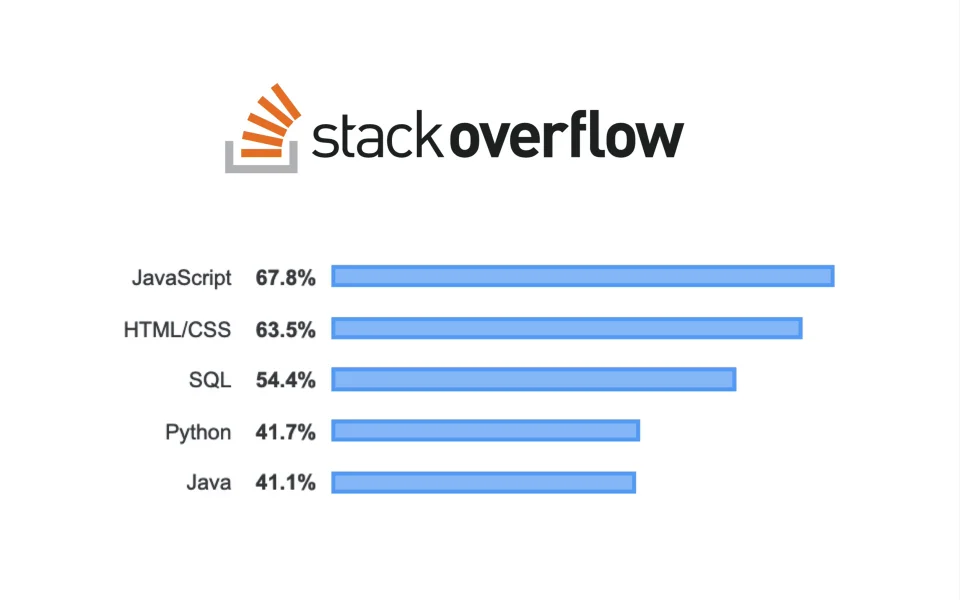 Learn Sql In 30 Days