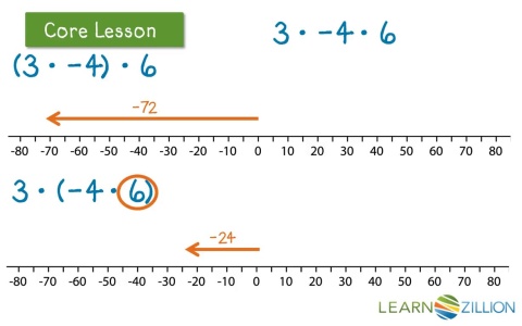 Lesson 4: Multiply and Divide Positive and Negative Integers - Ready