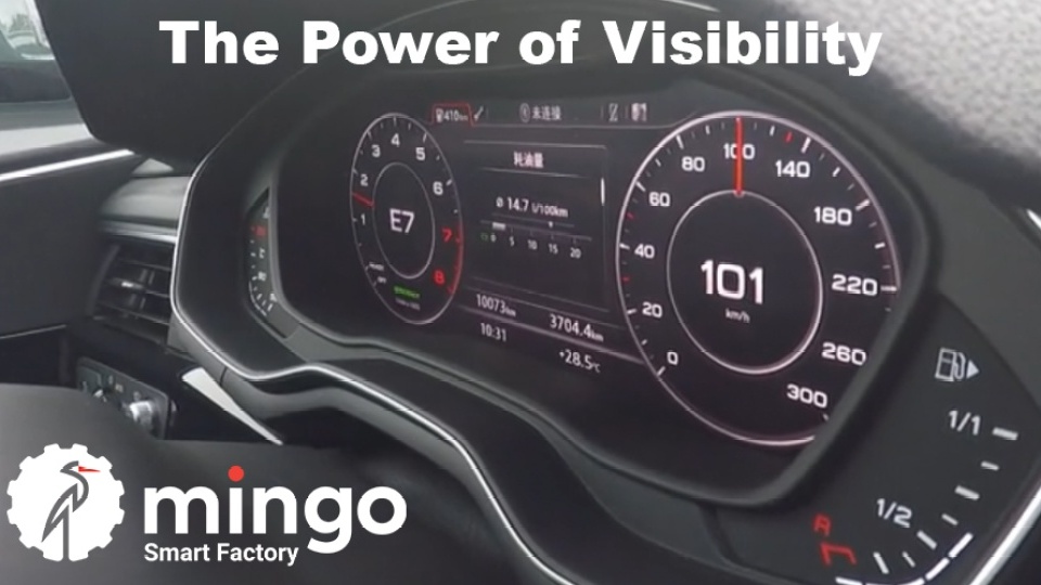 Mingo Smart Factory