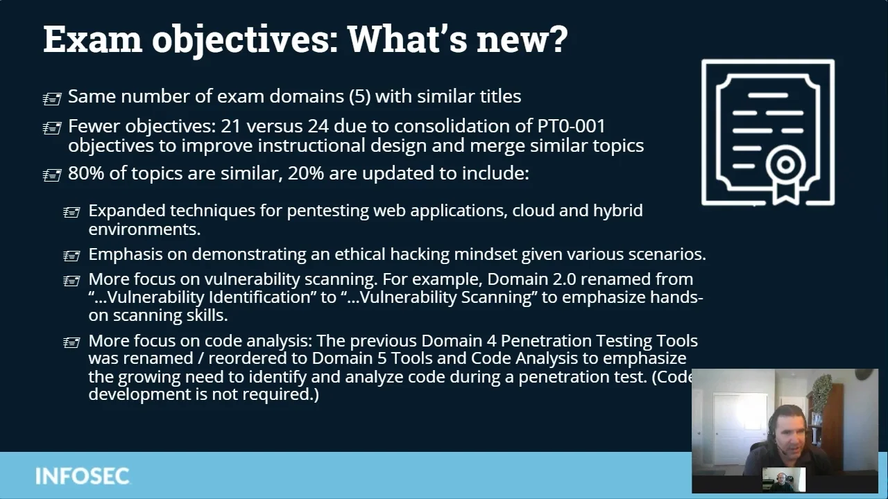 Latest CDPSE Exam Practice