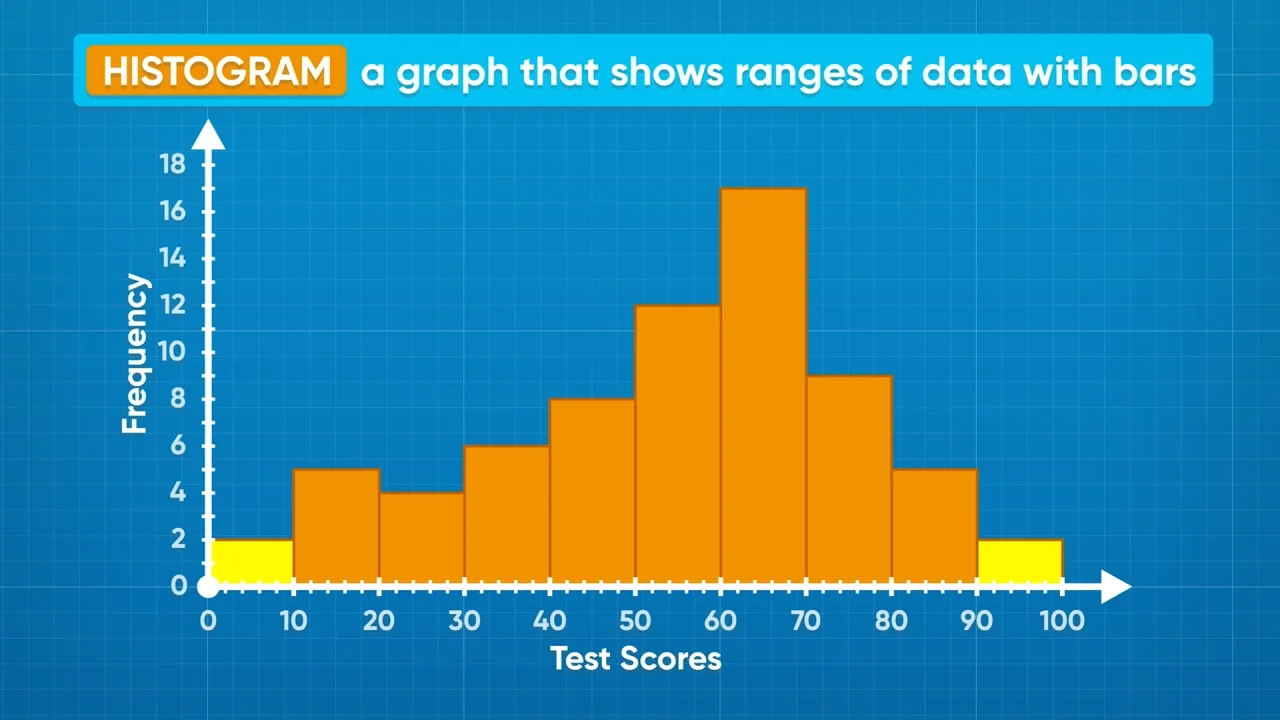 histograms graphs for kids