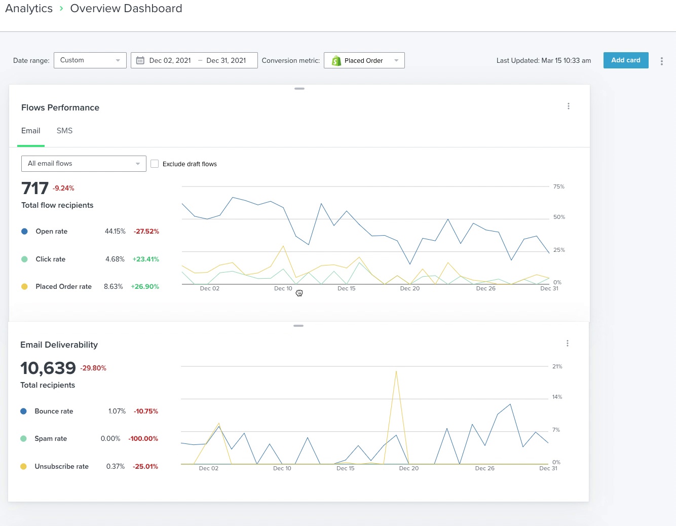 how-to-build-an-analytics-or-overview-dashboard-klaviyo-help-center