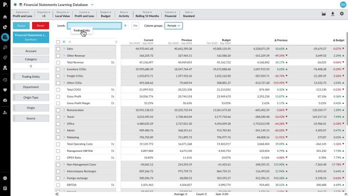 Add levels in a financial statement