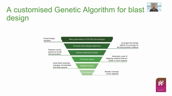 Benchmark your blast designs every time for control and profit