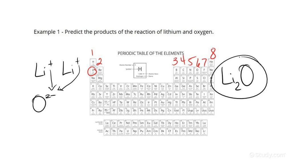 Predicting the Products of the Reaction of a Group 1A or 2A Metal with