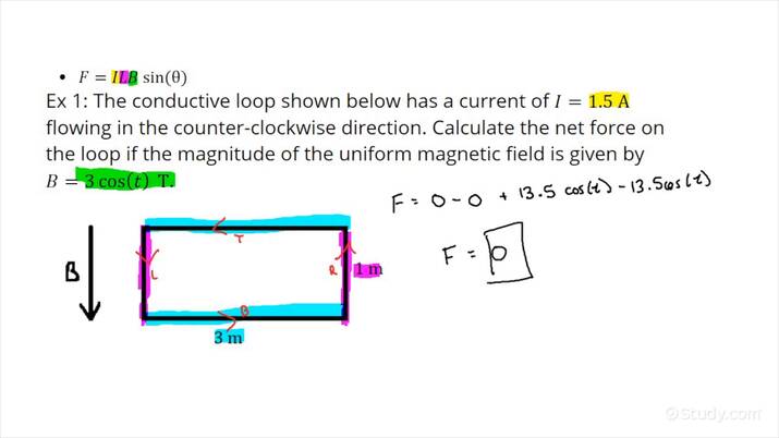 How To Find The Net Force On A Conductive Loop In A Region Of Changing ...