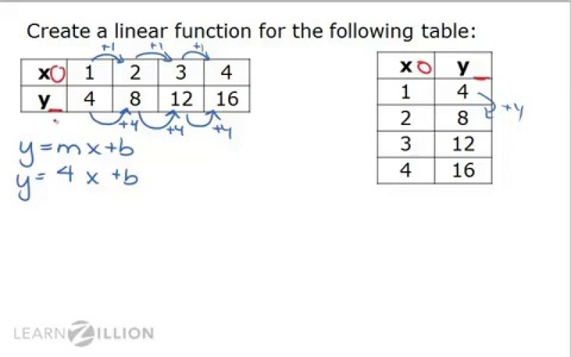 Construct Linear Functions From Tables Learnzillion