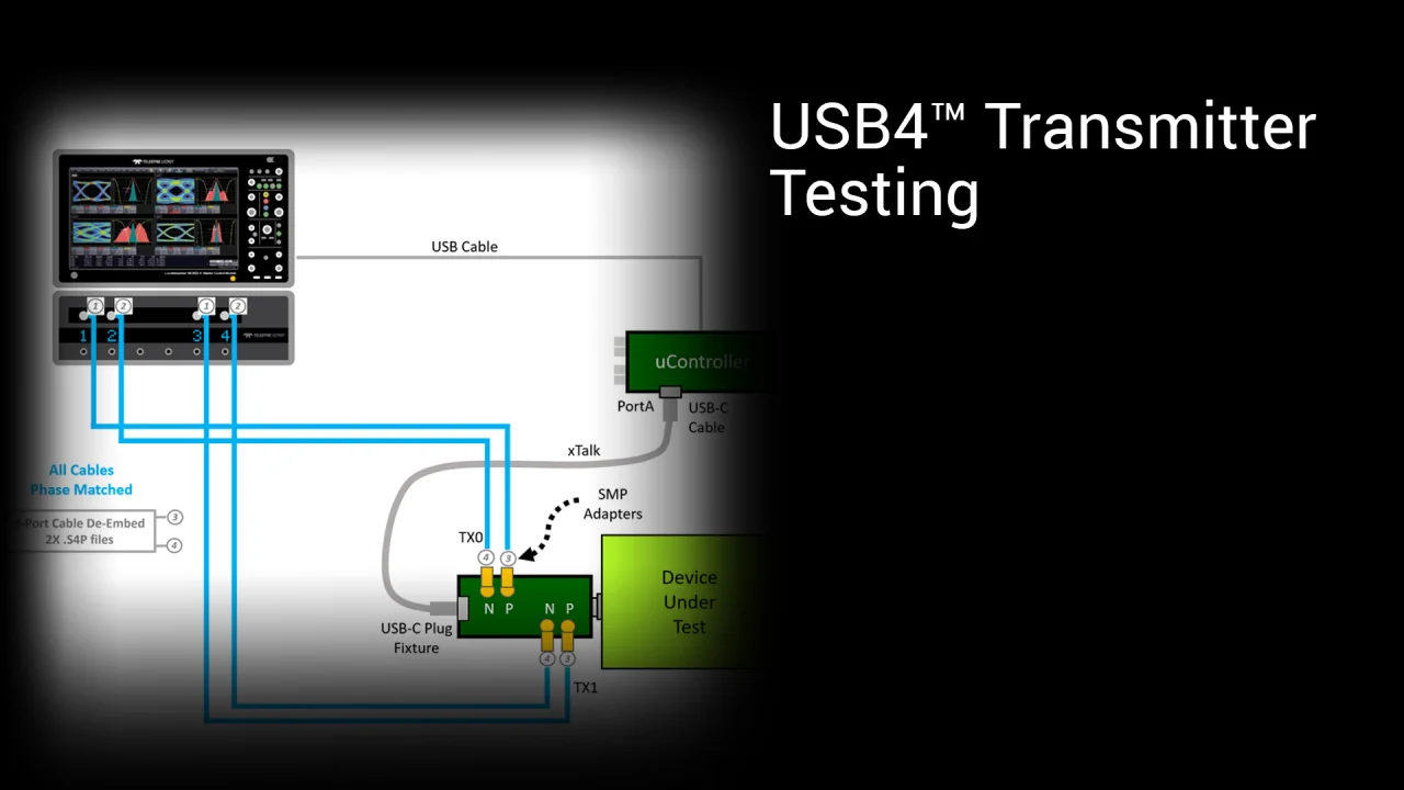 USB および USB Type-C 電気テスト - テレダイン・レクロイ USB および USB Type-C 電気テスト - テレダイン・レクロイ