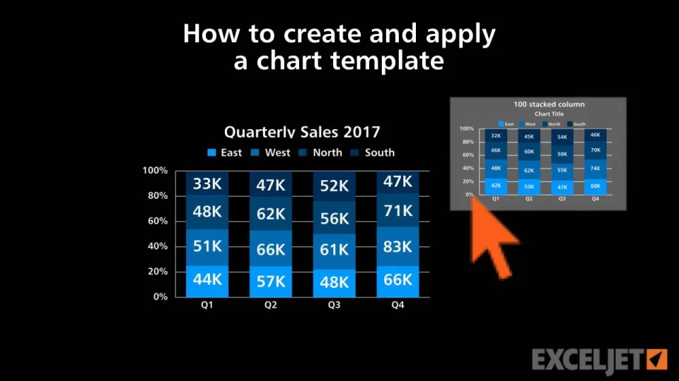 100 chart template