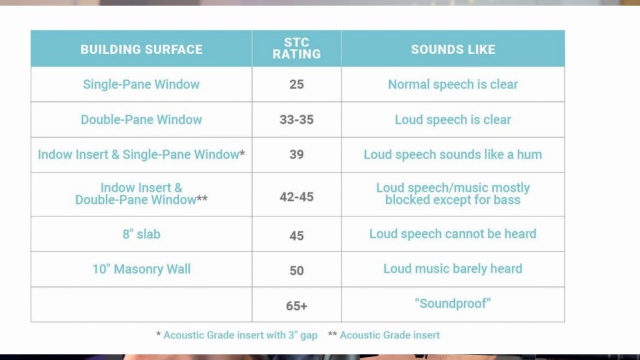 Soundproofing 101: Reducing Sound Flanking - Buy Insulation Products