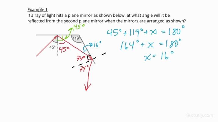 how-to-calculate-the-final-reflection-angle-across-multiple-flat