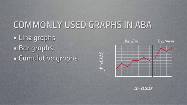 Commonly Used Graphs In Aba Video