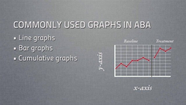 Commonly Used Graphs In Aba Video Commonly Used Graphs In Aba Video