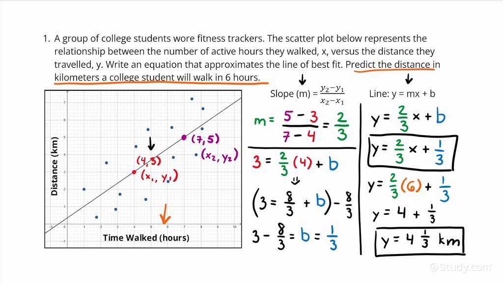 Approximating The Equation Of A Line Of Best Fit And Making Predictions Algebra 2882