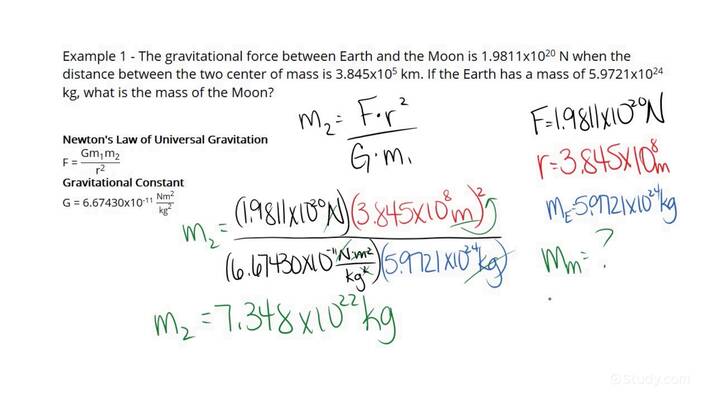 Using Newtons Law Of Gravitation Physics 6011
