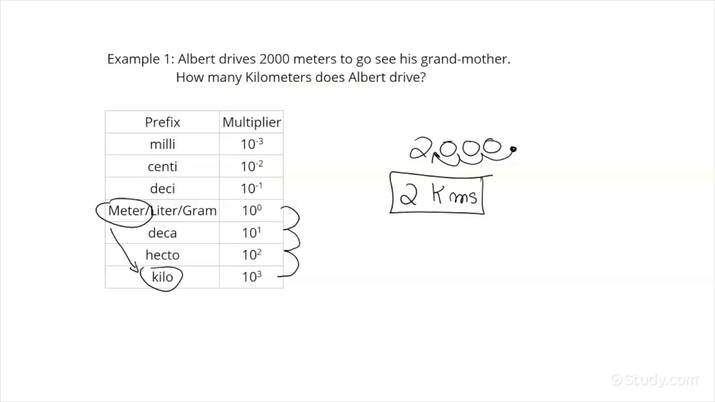 How to Convert Measurements Involving Metric Units | Math | Study.com