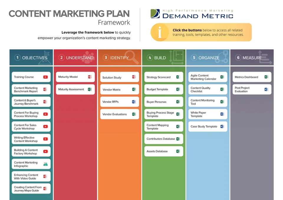 Content Marketing Framework | Demand Metric