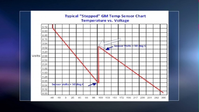 A8 Tech Tip: Two Stage Temp Sensor