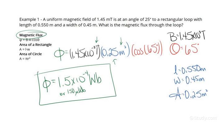 How To Calculate The Flux At An Angle To A Loop Of Wire Physics