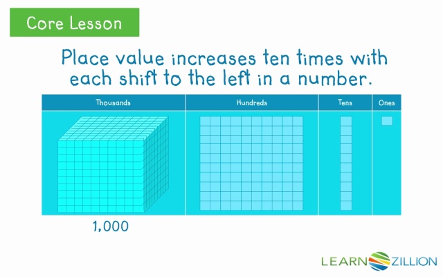 Understand That Place Value Increases Ten Times With Each Shift To The Left In A Multi Digit Number Learnzillion