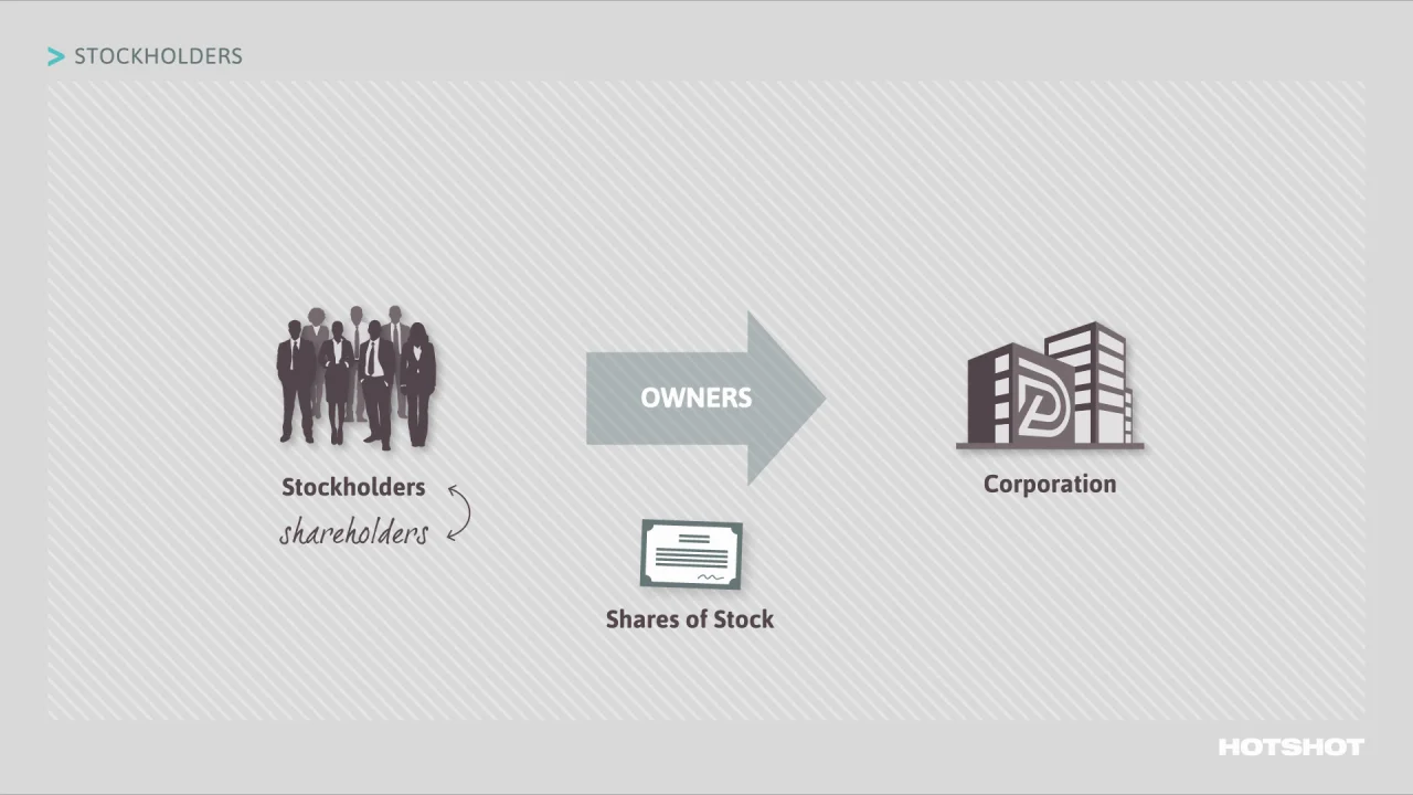 stockholders-corporate-governance