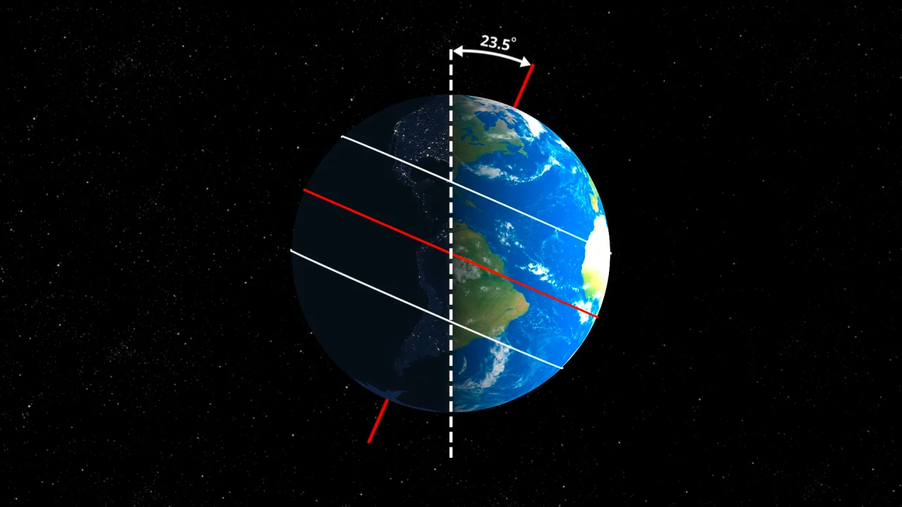 earth orbit around the seasons