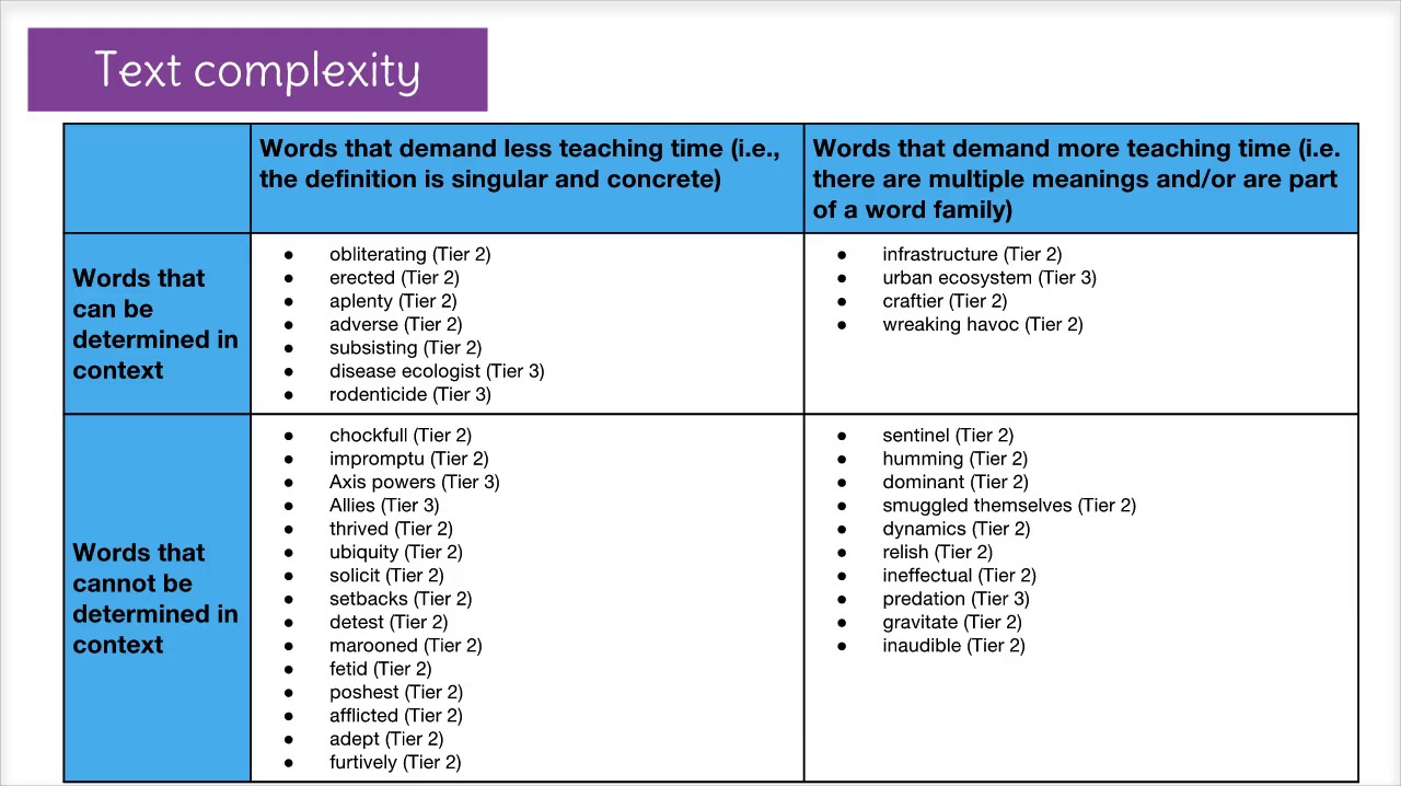 close reading definition