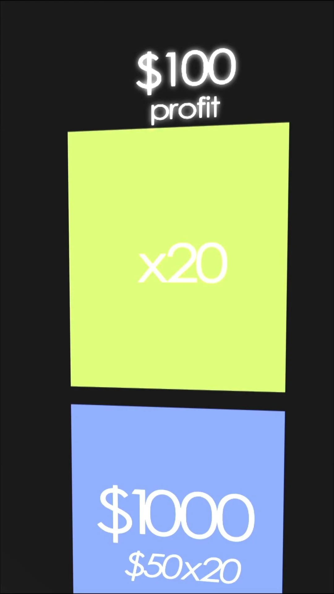 What Is Multiplier? | Libertex.org