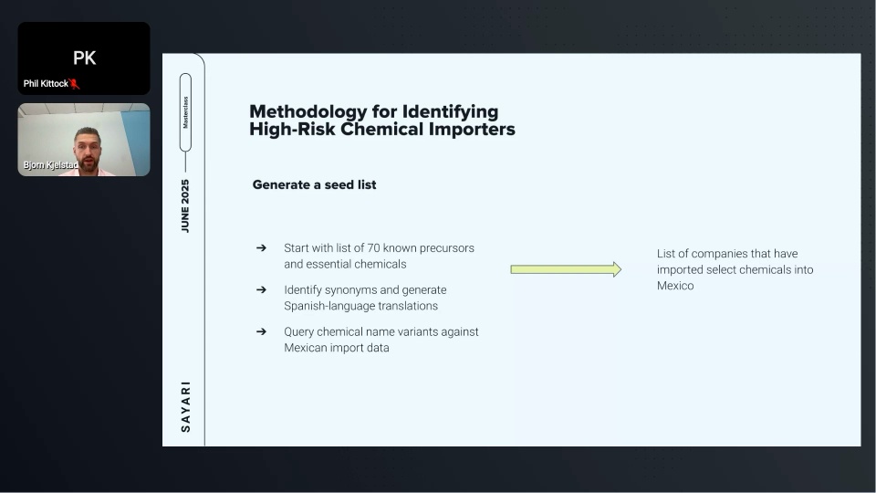 Identifying High-Risk Drug Precursor Importers