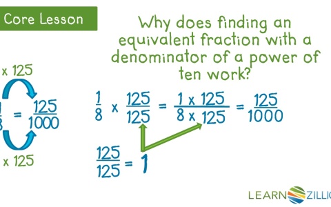 Convert unit fractions to a terminating decimals