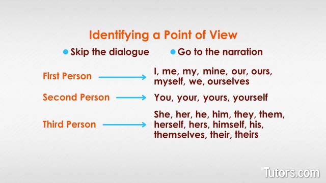 Literary Point Of View Examples