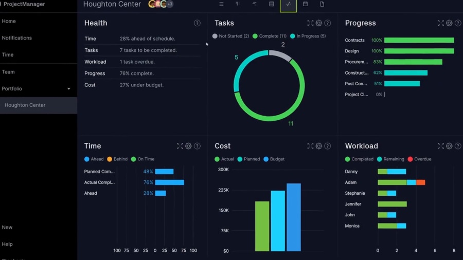 project management software dashboard