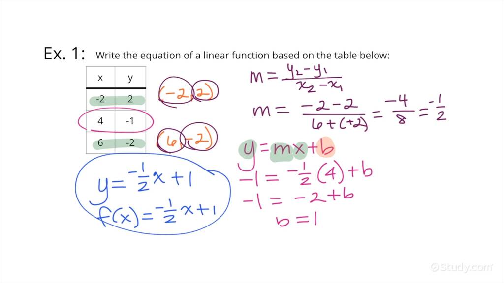 How to Find an Equation for a Linear Relationship Between Two ...
