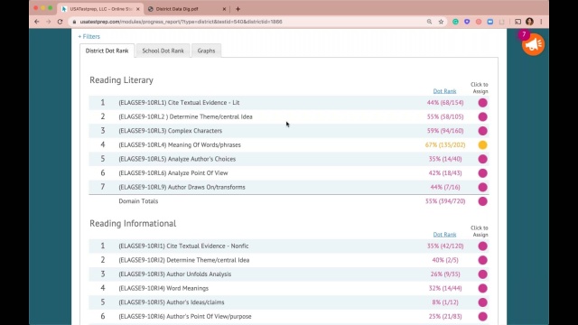 Screenshot from District Data Dig video