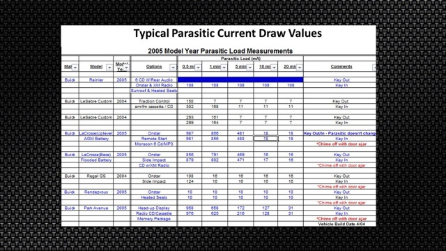 Tech Tip: Typical Parasitic Current Draw Values