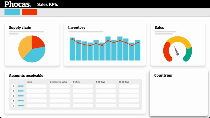 Better business decisions with data visualization