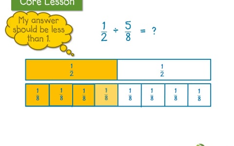 Divide a whole number by a unit fraction - for teachers | LearnZillion