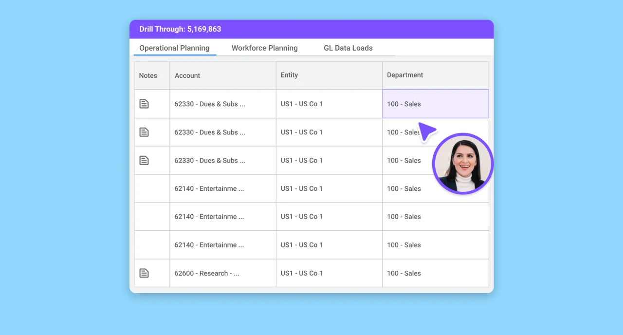 Board  Budgeting and Forecasting Software