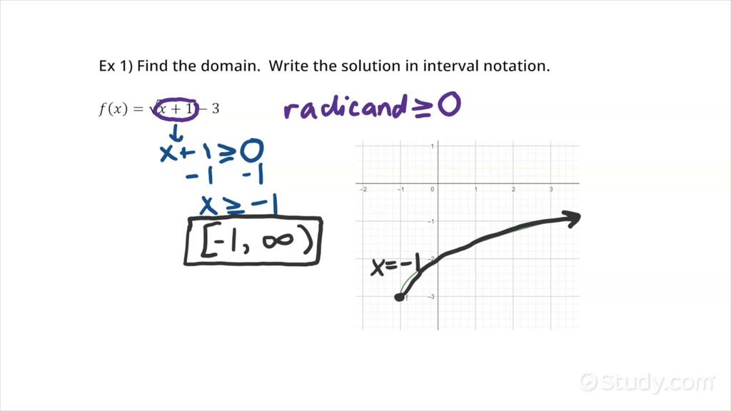 Finding the Domain of a Square Root Function | Algebra | Study.com