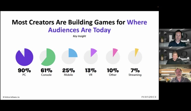 State of Game Development & Design Report 2023