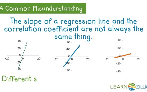 Understand and interpret the slope of a regression line - for teachers ...