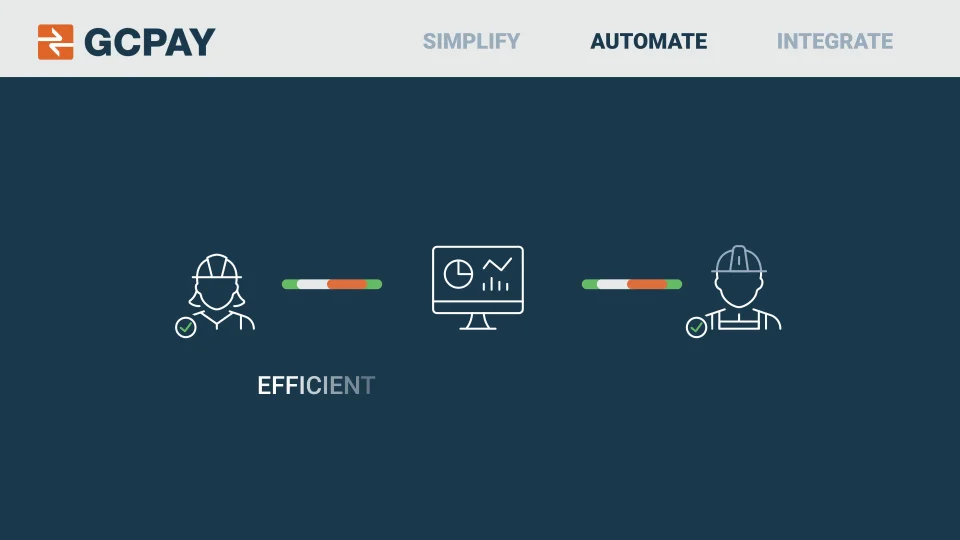 GCPay Integration