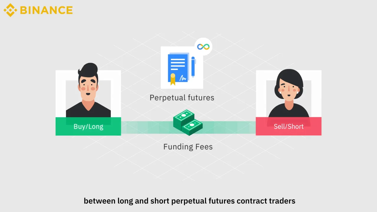 What Are Funding Fees