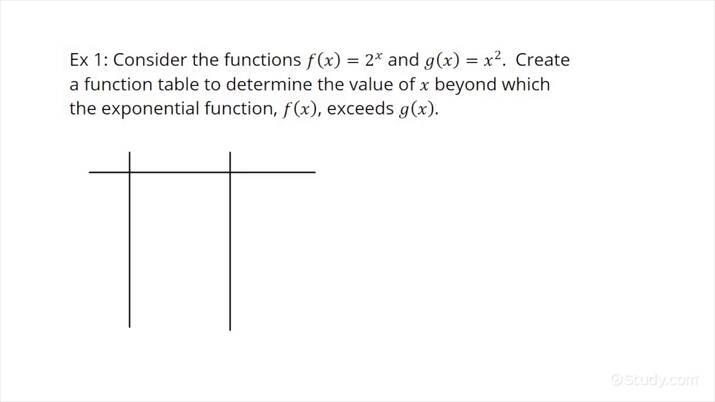 How to Determine by Constructing a Function Table that a Quantity ...