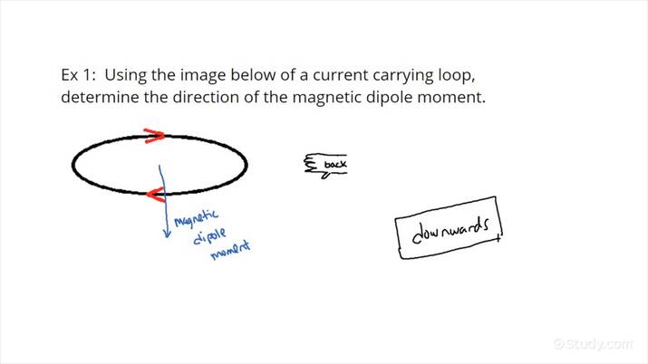 How To Find The Direction Of A Magnetic Dipole Moment Physics Study