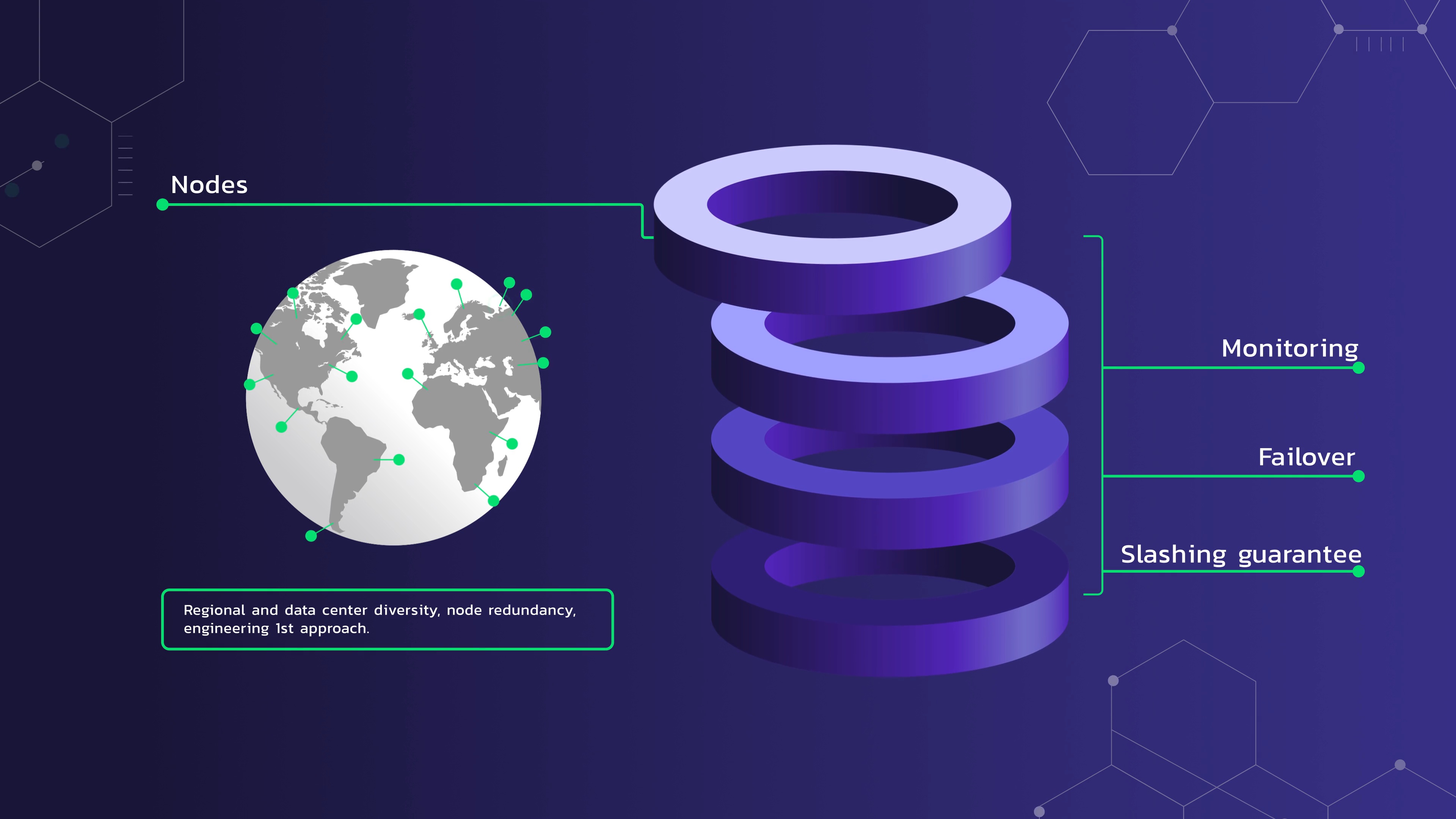 Blockdaemon explainer video example
